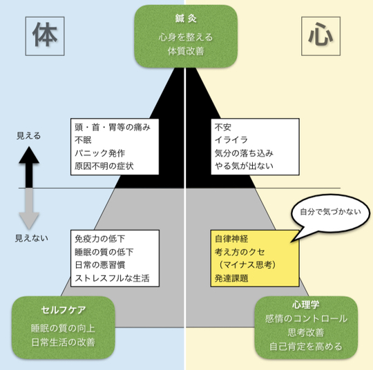 自律神経失調症 - 福津市で自律神経失調症にお悩みなら鍼灸指圧 豊田治療院