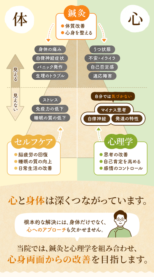 パニック障害 - 福津市で自律神経失調症にお悩みなら鍼灸指圧