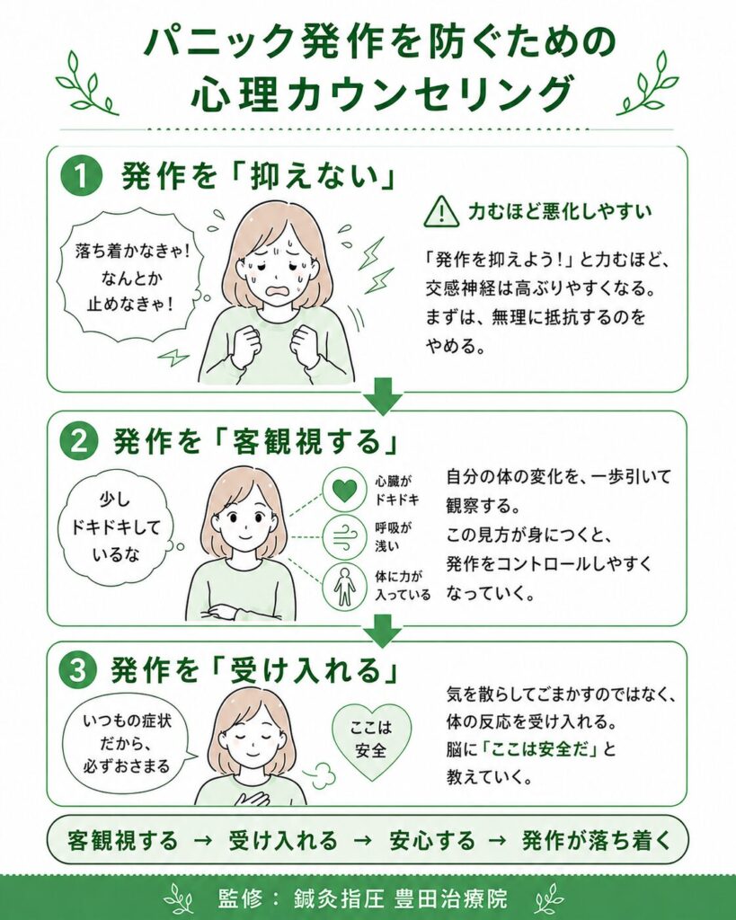 パニック発作を防ぐための心理カウンセリング。発作を抑えない、客観視する、受け入れるという3つのステップを解説した図。監修:鍼灸指圧 豊田治療院